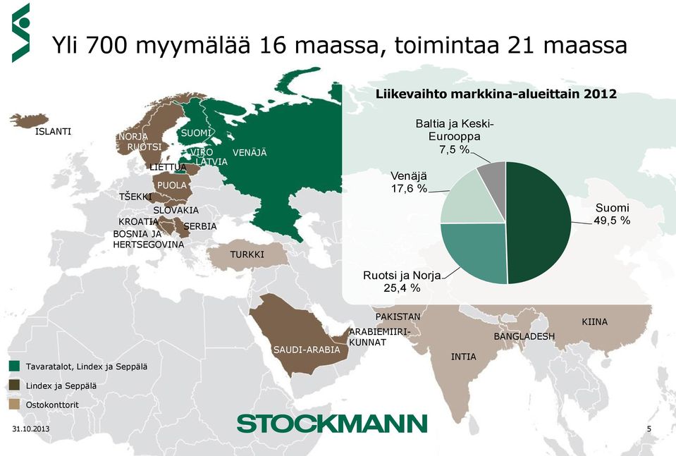 17,6 % Baltia ja Keski- Eurooppa 7,5 % Suomi 49,5 % Ruotsi ja Norja 25,4 % Tavaratalot, Lindex ja Seppälä