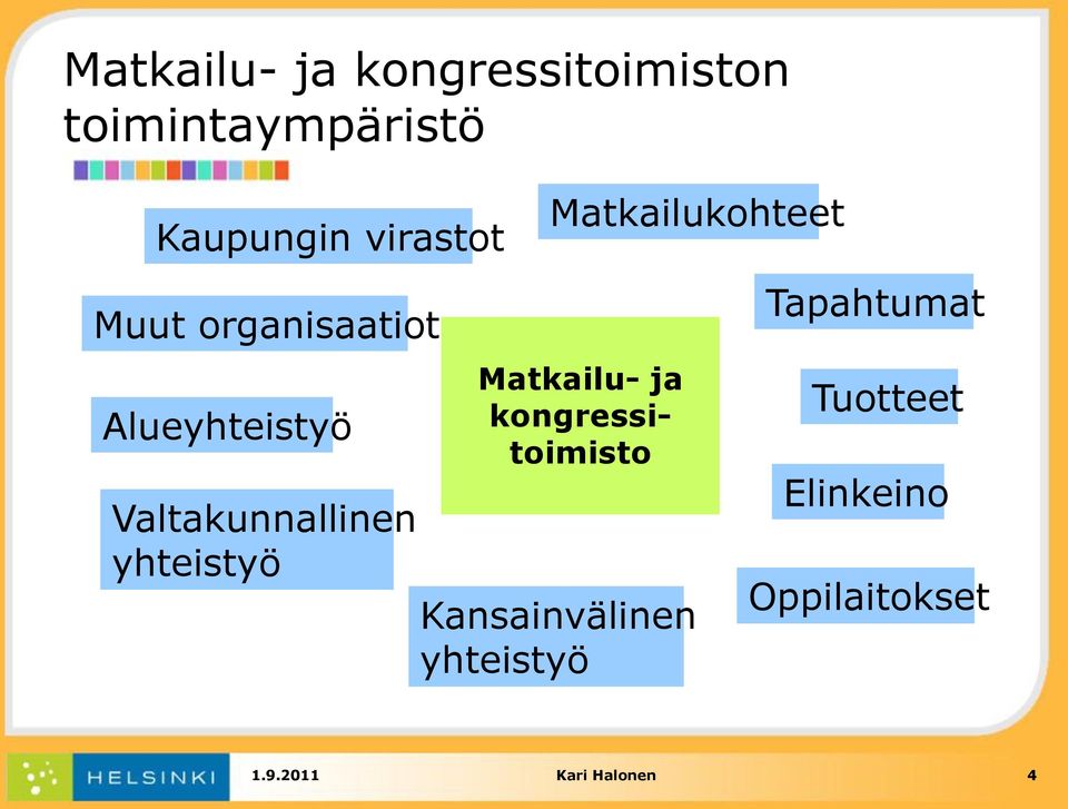 Alueyhteistyö Valtakunnallinen yhteistyö Matkailu- ja