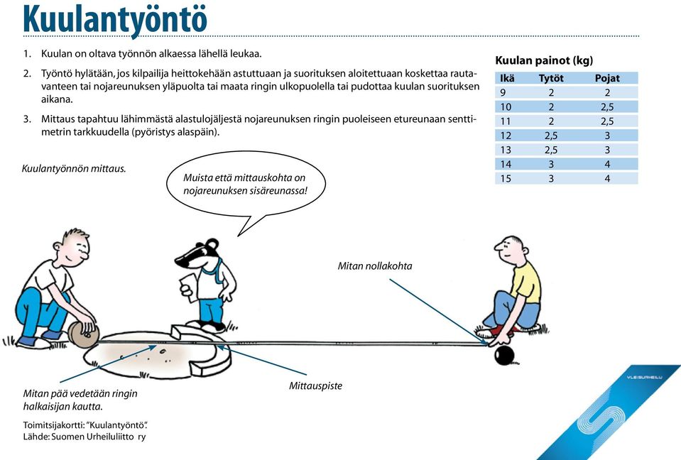 pudottaa kuulan suorituksen aikana. 3.