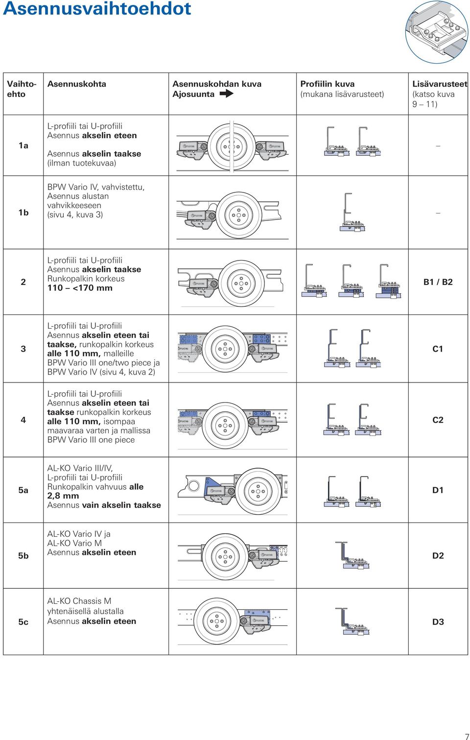 korkeus alle 110 mm, malleille BPW Vario III one/two piece ja BPW Vario IV (sivu 4, kuva 2) C1 4 tai taakse runkopalkin korkeus alle 110 mm, isompaa maavaraa varten ja mallissa BPW