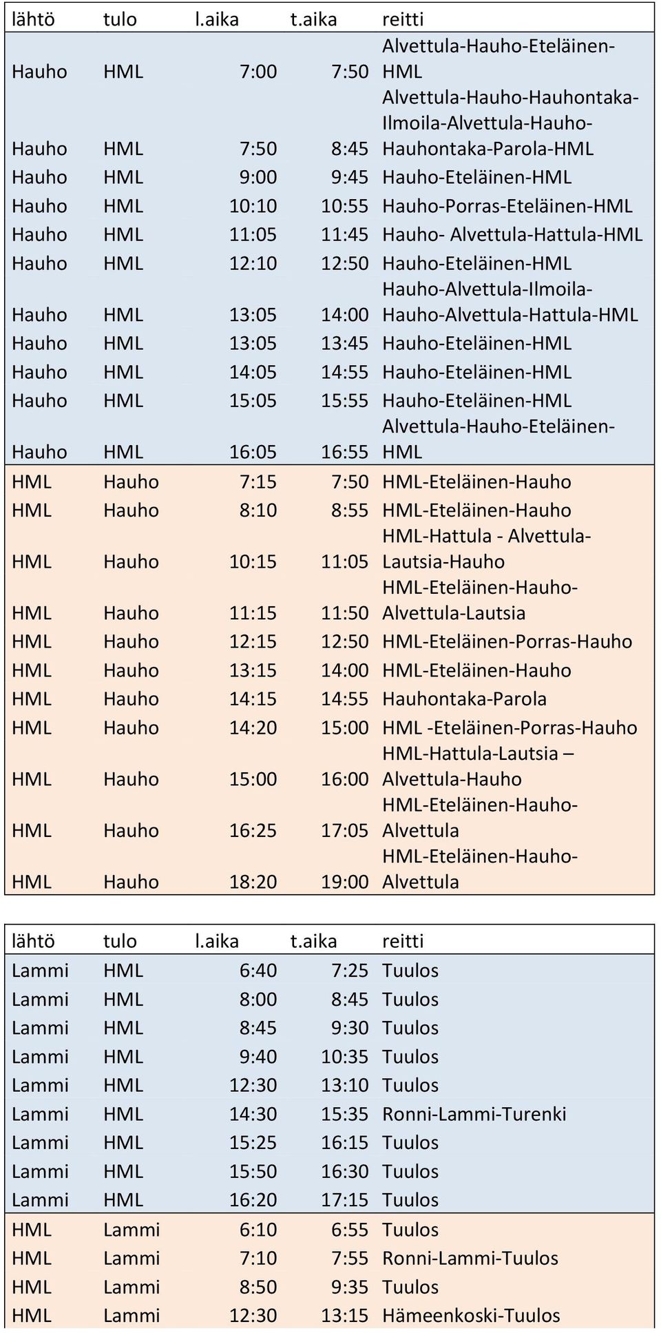 Hauho HML 10:10 10:55 Hauho-Porras-Eteläinen-HML Hauho HML 11:05 11:45 Hauho- Alvettula-Hattula-HML Hauho HML 12:10 12:50 Hauho-Eteläinen-HML Hauho HML 13:05 Hauho-Alvettula-Ilmoila- 14:00