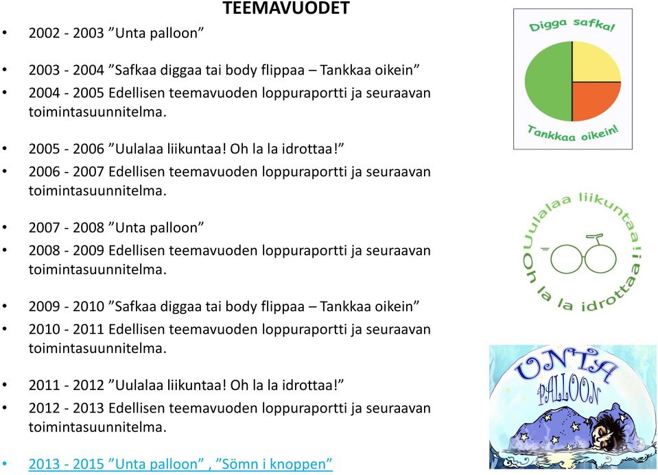 2007-2008 Unta palloon 2008-2009 Edellisen teemavuoden loppuraportti ja seuraavan toimintasuunnitelma.