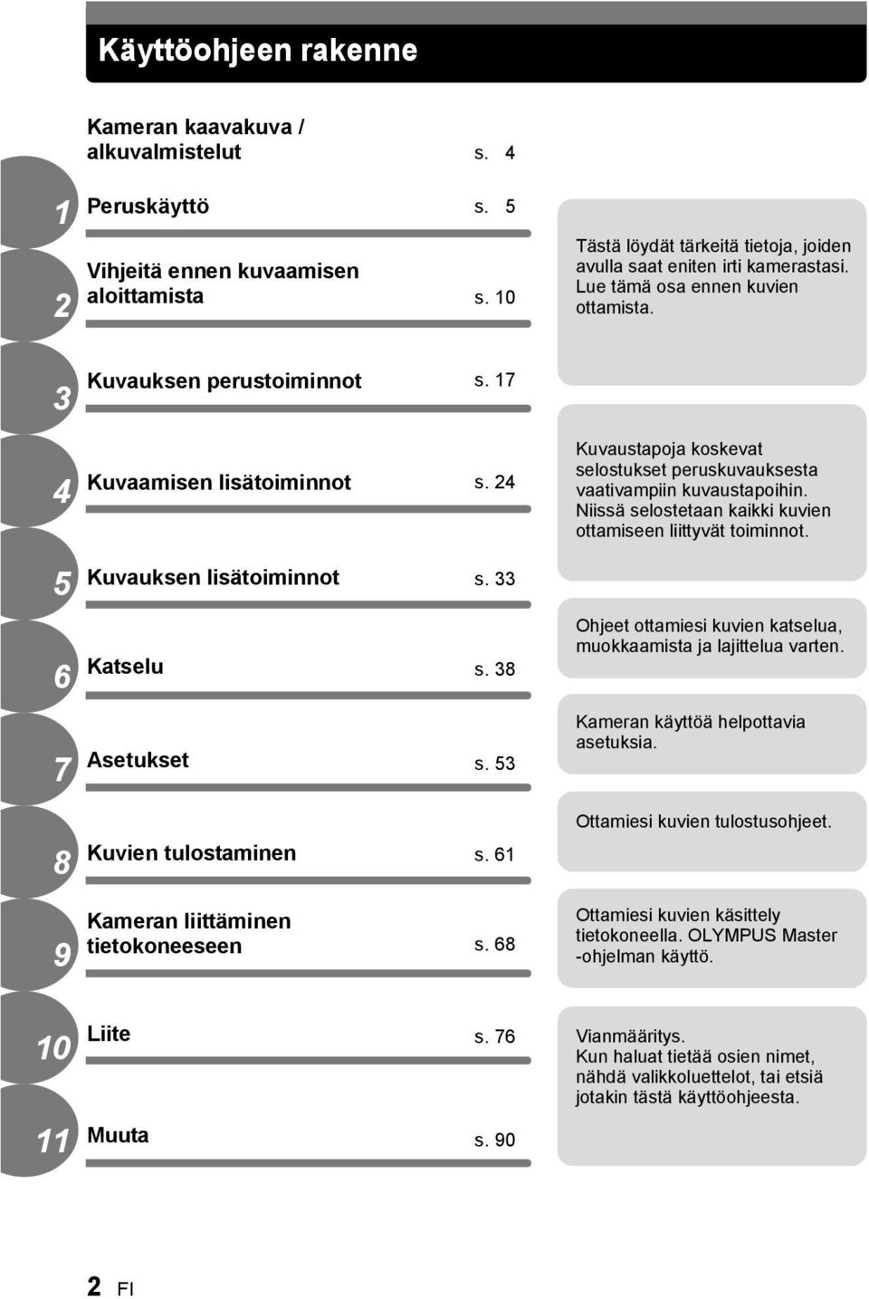 Niissä selostetaan kaikki kuvien ottamiseen liittyvät toiminnot. 5 Kuvauksen lisätoiminnot s. 33 6 Katselu s. 38 Ohjeet ottamiesi kuvien katselua, muokkaamista ja lajittelua varten. 7 Asetukset s.