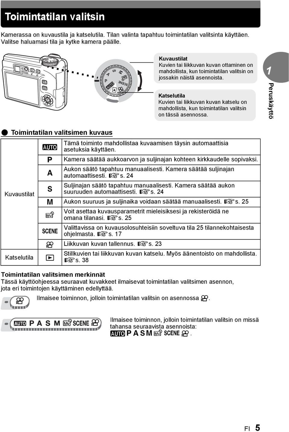 Katselutila Kuvien tai liikkuvan kuvan katselu on mahdollista, kun toimintatilan valitsin on tässä asennossa.