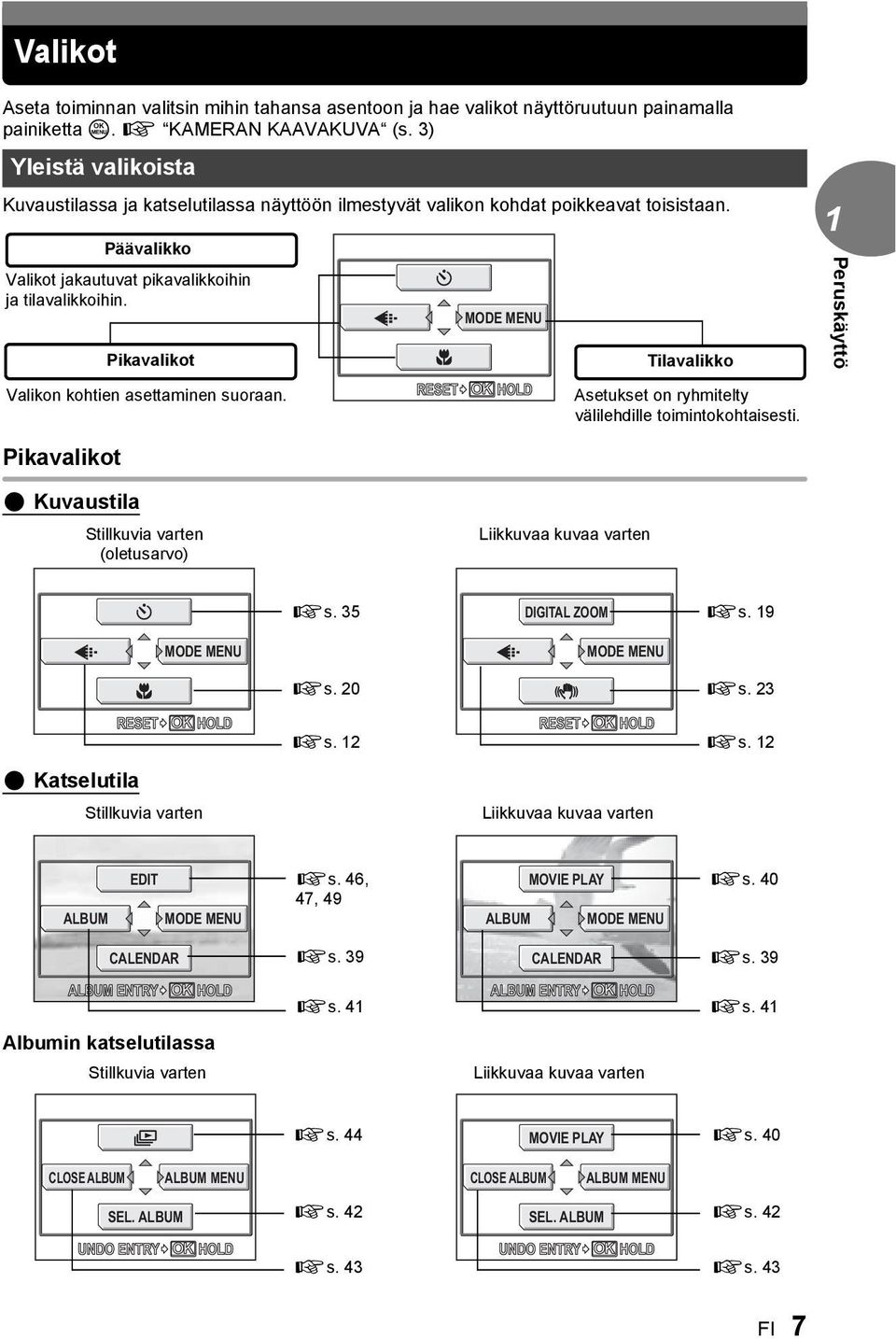 Pikavalikot Valikon kohtien asettaminen suoraan. RESET MODE MENU OK HOLD Tilavalikko Asetukset on ryhmitelty välilehdille toimintokohtaisesti.