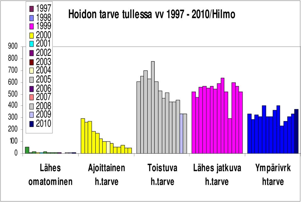 tarve tullessa vv 1997-2010/Hilmo Lähes omatominen