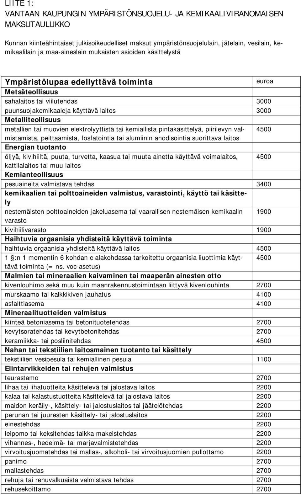 tai muovien elektrolyyttistä tai kemiallista pintakäsittelyä, piirilevyn valmistamista, 4500 peittaamista, fosfatointia tai alumiinin anodisointia suorittava laitos Energian tuotanto öljyä,