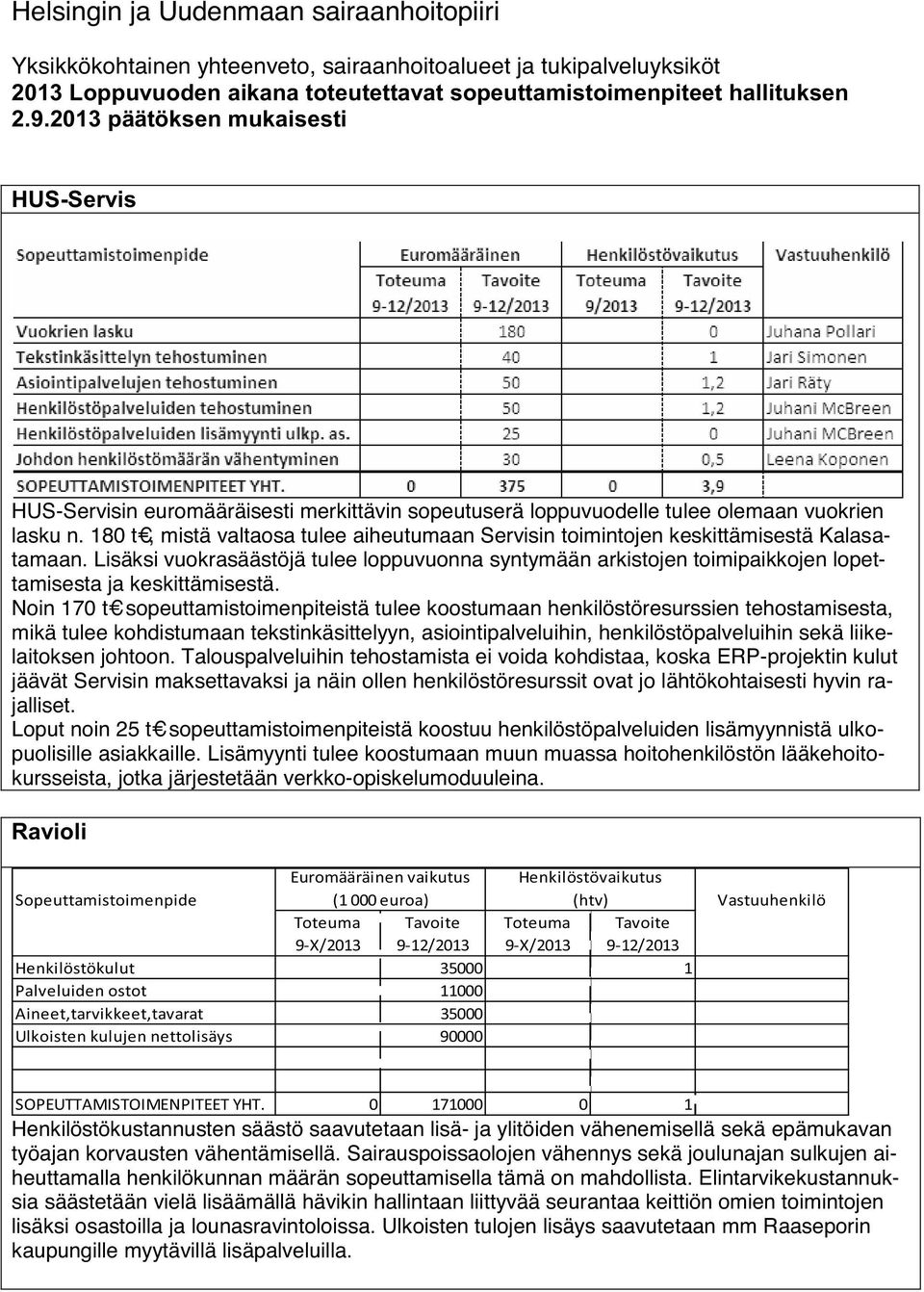 Noin 170 t sopeuttamistoimenpiteistä tulee koostumaan henkilöstöresurssien tehostamisesta, mikä tulee kohdistumaan tekstinkäsittelyyn, asiointipalveluihin, henkilöstöpalveluihin sekä liikelaitoksen