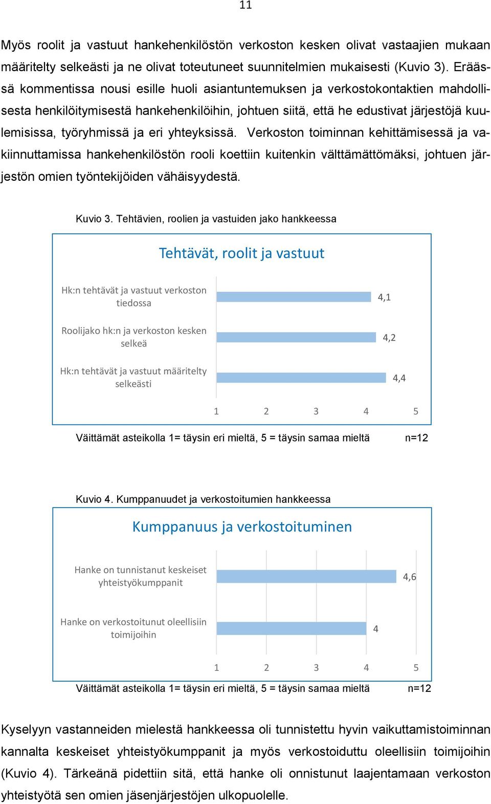 ja eri yhteyksissä. Verkoston toiminnan kehittämisessä ja vakiinnuttamissa hankehenkilöstön rooli koettiin kuitenkin välttämättömäksi, johtuen järjestön omien työntekijöiden vähäisyydestä. Kuvio 3.