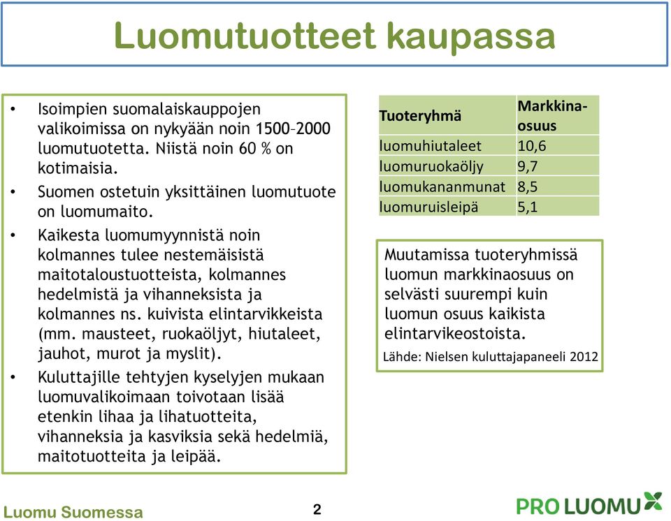 mausteet, ruokaöljyt, hiutaleet, jauhot, murot ja myslit).