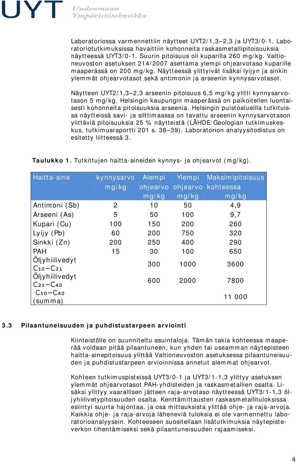 Näytteessä ylittyivät lisäksi lyijyn ja sinkin ylemmät ohjearvotasot sekä antimonin ja arseenin kynnysarvotasot. Näytteen UYT2/1,3 2,3 arseenin pitoisuus 6,5 mg/kg ylitti kynnysarvotason 5 mg/kg.