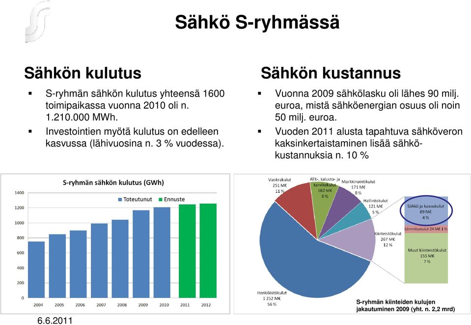 Sähkön kustannus Vuonna 2009 sähkölasku oli lähes 90 milj. euroa,