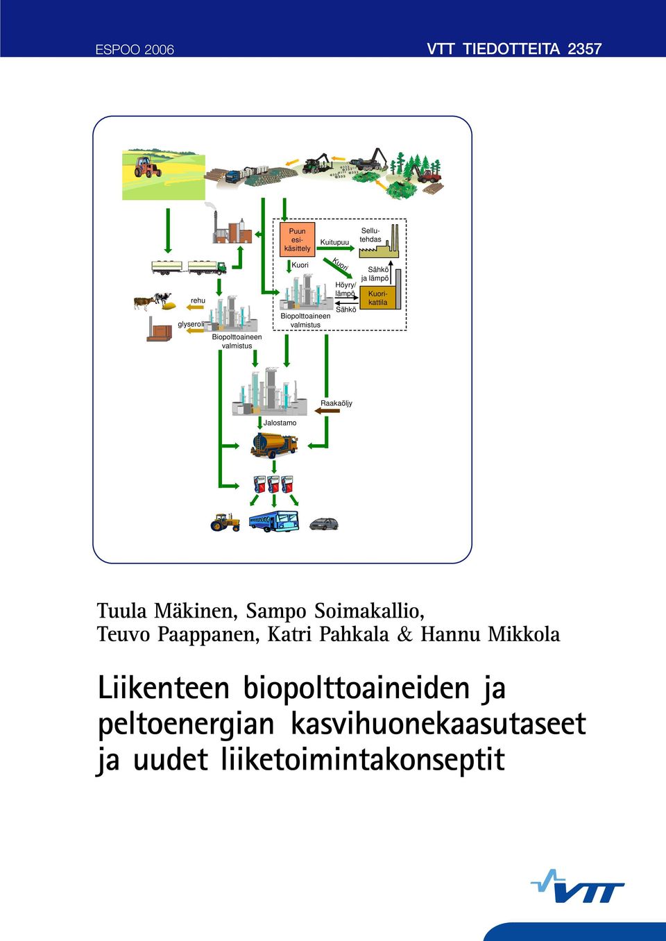 Kuorikattila Raakaöljy Jalostamo Tuula Mäkinen, Sampo Soimakallio, Teuvo Paappanen, Katri Pahkala &