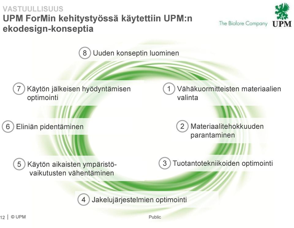 noteseja 1 Vähäkuormitteisten materiaalien valinta 2 Materiaalitehokkuuden parantaminen 5 Käytön aikaisten