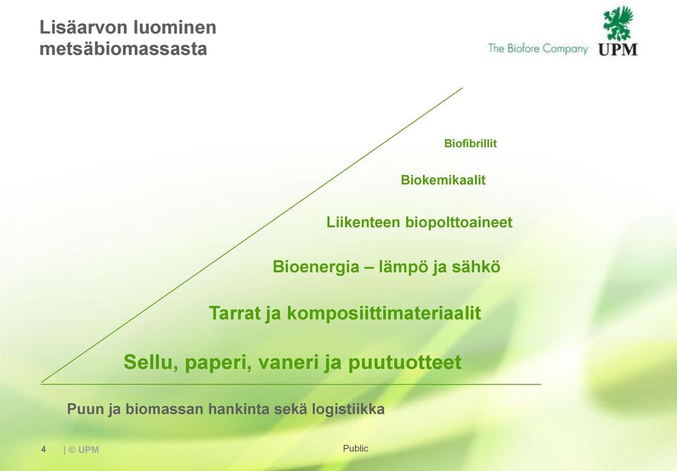 sähkö Tarrat ja komposiittimateriaalit Sellu, paperi, vaneri