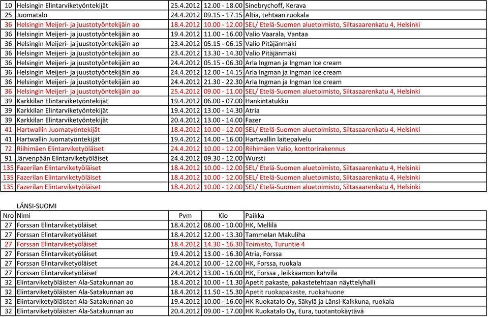00 Valio Vaarala, Vantaa 36 Helsingin Meijeri- ja juustotyöntekijäin ao 23.4.2012 05.15-06.15 Valio Pitäjänmäki 36 Helsingin Meijeri- ja juustotyöntekijäin ao 23.4.2012 13.30-14.
