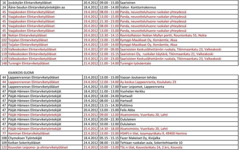 30-23.00 Panda, neuvotteluhuone ruokalan yhteydessä 45 Vaajakosken Elintarviketyöläiset 20.4.2012 08.00-11.00 Panda, neuvotteluhuone ruokalan yhteydessä 45 Vaajakosken Elintarviketyöläiset 20.4.2012 13.