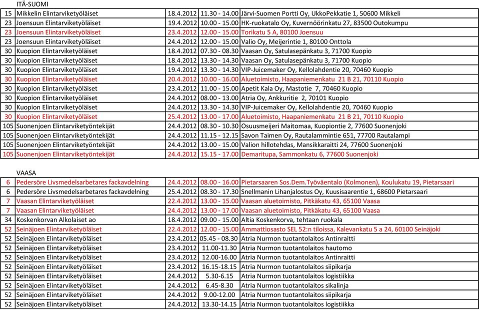 4.2012 07.30-08.30 Vaasan Oy, Satulasepänkatu 3, 71700 Kuopio 30 Kuopion Elintarviketyöläiset 18.4.2012 13.30-14.