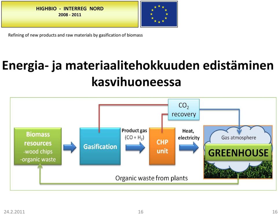 gasification of biomass Energia- ja