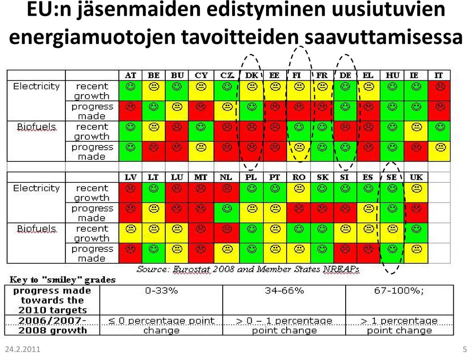 energiamuotojen