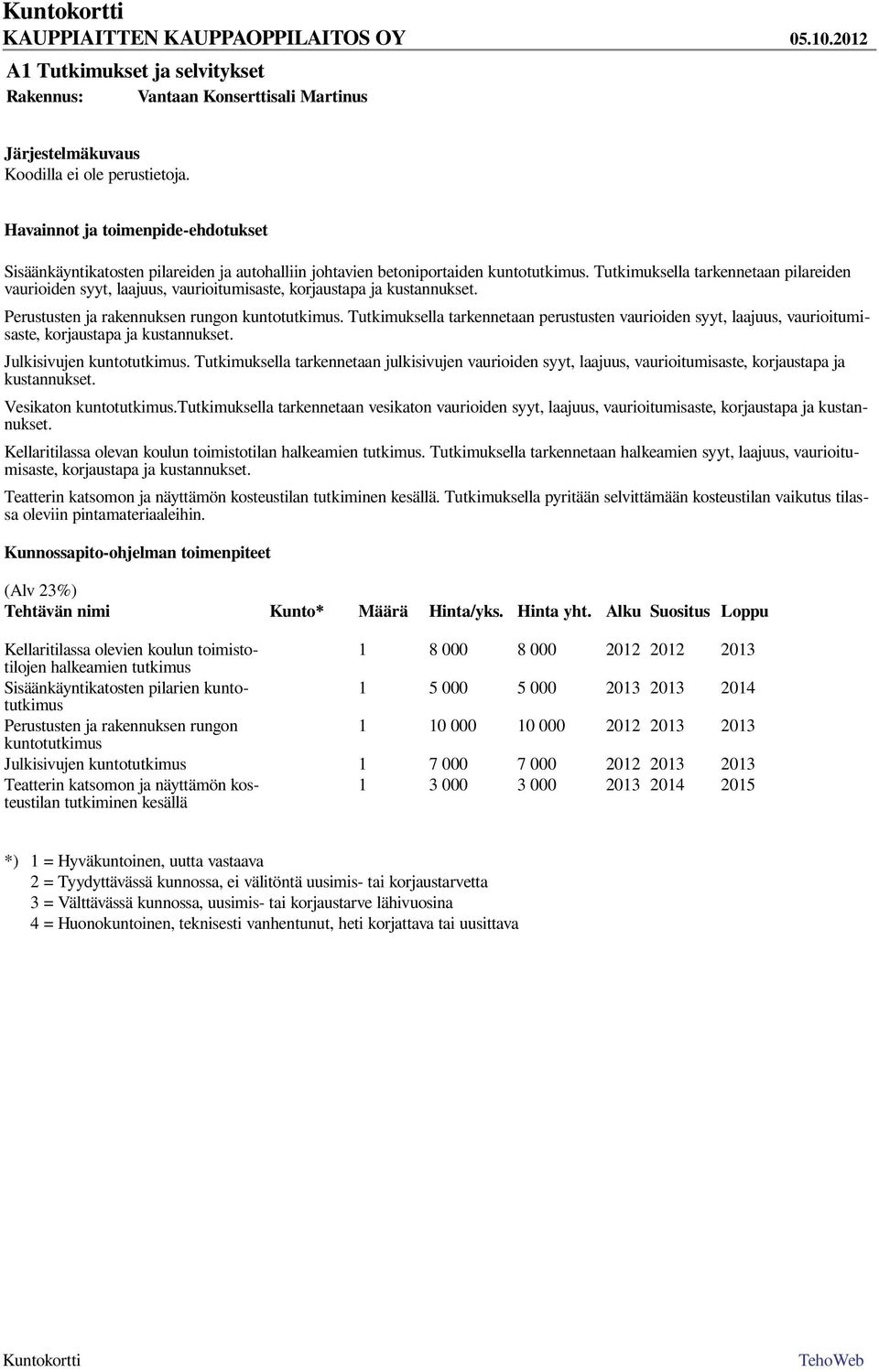 Tutkimuksella tarkennetaan perustusten vaurioiden syyt, laajuus, vaurioitumisaste, korjaustapa ja kustannukset. Julkisivujen kuntotutkimus.