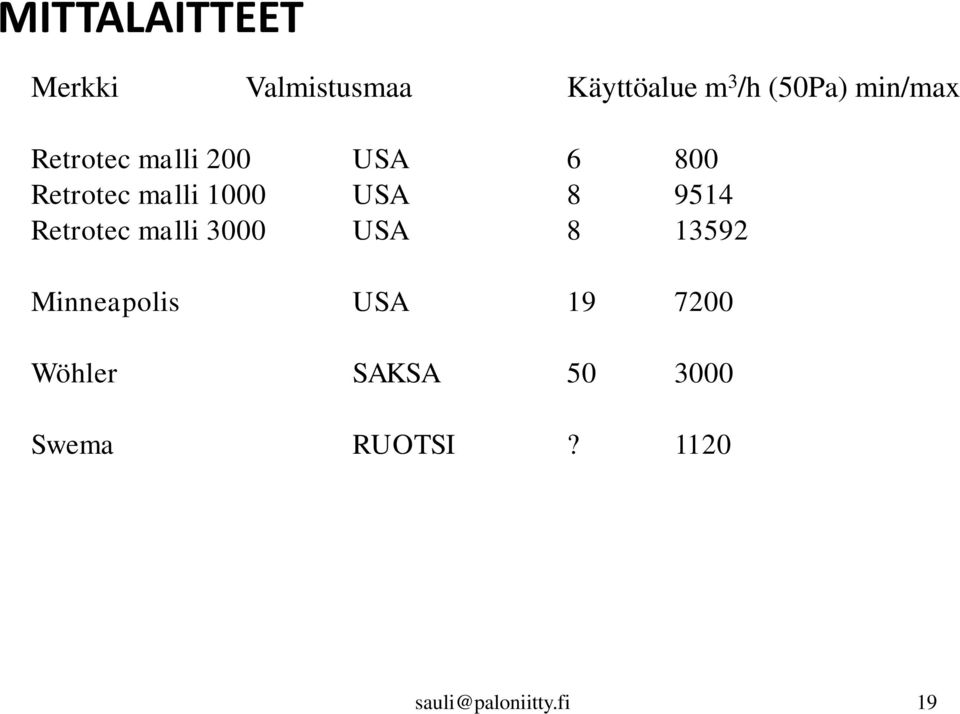 malli 1000 USA 8 9514 Retrotec malli 3000 USA 8 13592