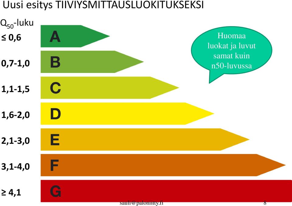 -luku 0,6 0,7-1,0 Huomaa luokat ja