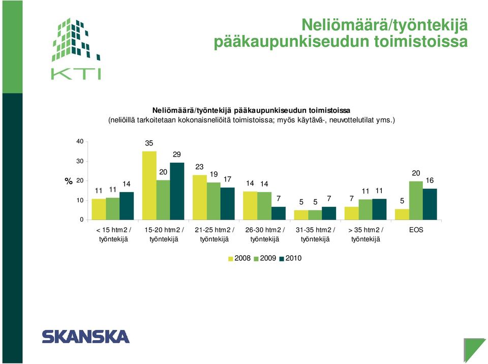 ) % 4 3 2 1 11 11 14 35 29 23 2 19 17 14 14 7 5 5 7 11 11 7 5 2 16 < 15 htm2 / työntekijä 15-2 htm2 /