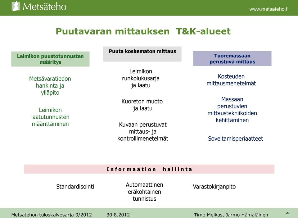 mittaus Kosteuden mittausmenetelmät Massaan perustuvien mittaustekniikoiden kehittäminen Soveltamisperiaatteet I n f o r m a a t i o n h a l l i n t