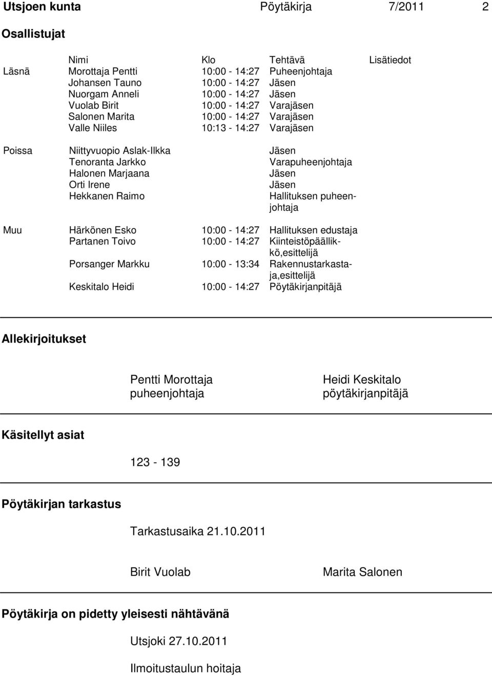 Orti Irene Jäsen Hekkanen Raimo Hallituksen puheenjohtaja Muu Härkönen Esko 10:00-14:27 Hallituksen edustaja Partanen Toivo 10:00-14:27 Kiinteistöpäällikkö,esittelijä Porsanger Markku 10:00-13:34