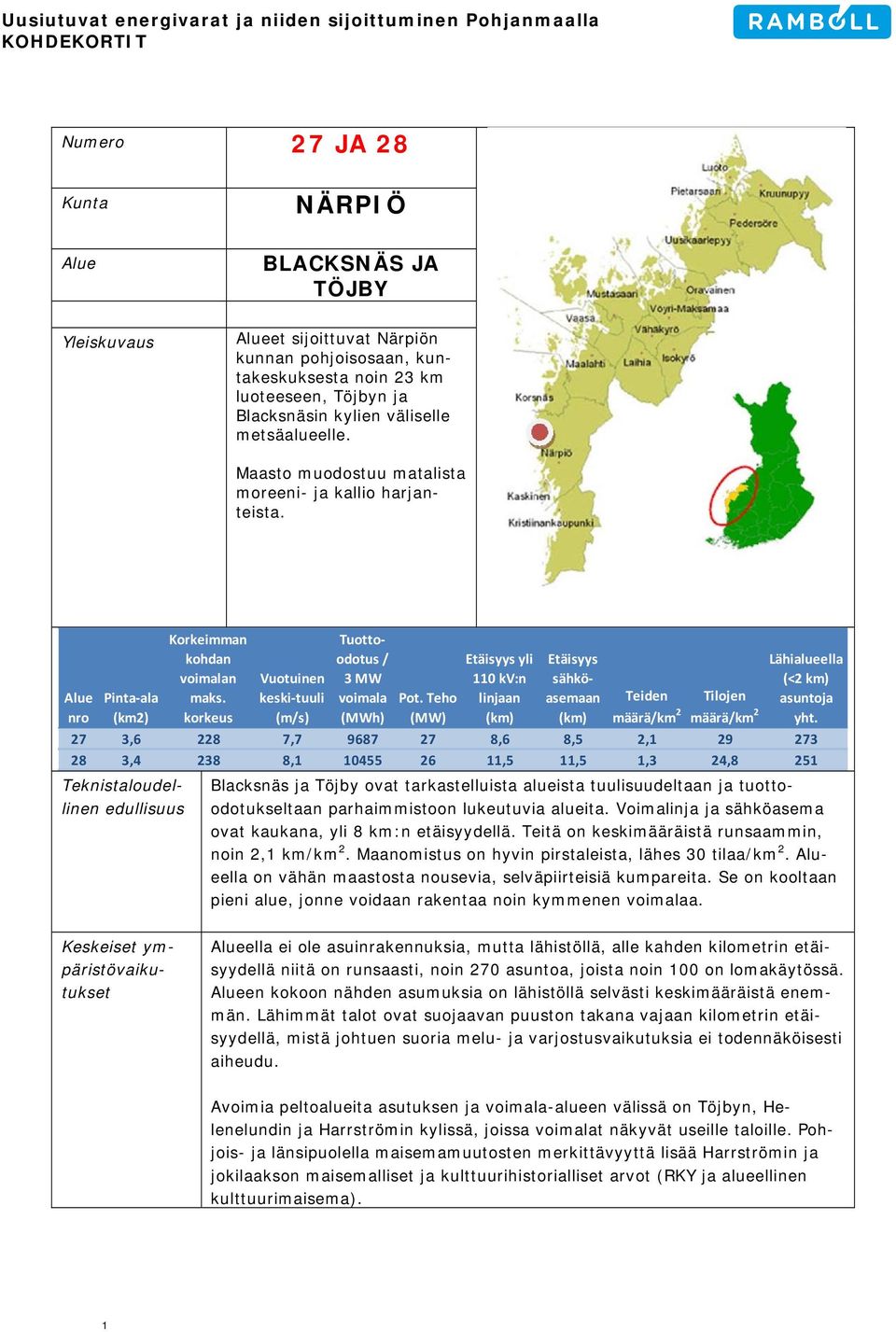 Teknistaloudellinen edullisuus Korkeimman kohdan voimalan maks. korkeus Vuotuinen keski tuuli (m/s) Tuottoodotus / 3 MW voimala (MWh) Pot.