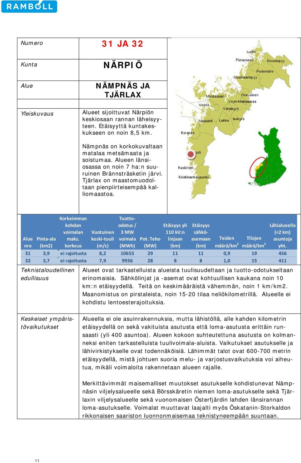 Alue nro Pinta ala (km2) Korkeimman kohdan voimalan maks. korkeus Teknistaloudellinen edullisuus Vuotuinen keski tuuli (m/s) Tuottoodotus / 3 MW voimala (MWh) Pot.