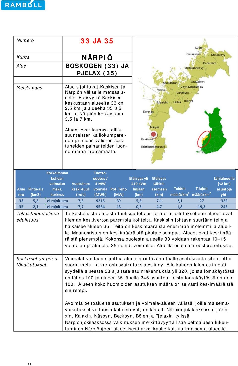 Alueet ovat lounas-koillissuuntaisten kalliokumpareiden ja niiden välisten soistuneiden painanteiden luonnehtimaa metsämaata. Alue nro Pinta ala (km2) Korkeimman kohdan voimalan maks.