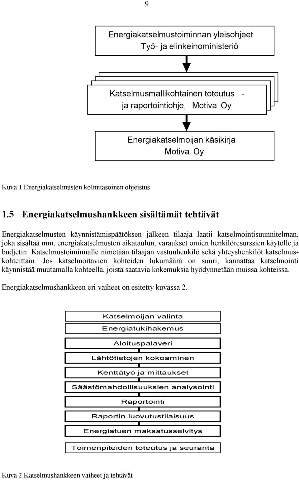 5 Energiakatselmushankkeen sisältämät tehtävät Energiakatselmusten käynnistämispäätöksen jälkeen tilaaja laatii katselmointisuunnitelman, joka sisältää mm.