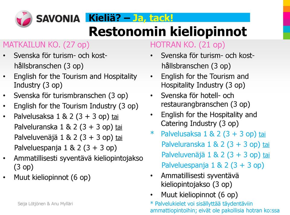 Palveluvenäjä 1 & 2 (3 + 3 op) tai Palveluespanja 1 & 2 (3 + 3 op) Ammatillisesti syventävä kieliopintojakso (3 op) Muut kieliopinnot (6 op) Restonomin kieliopinnot HOTRAN KO.