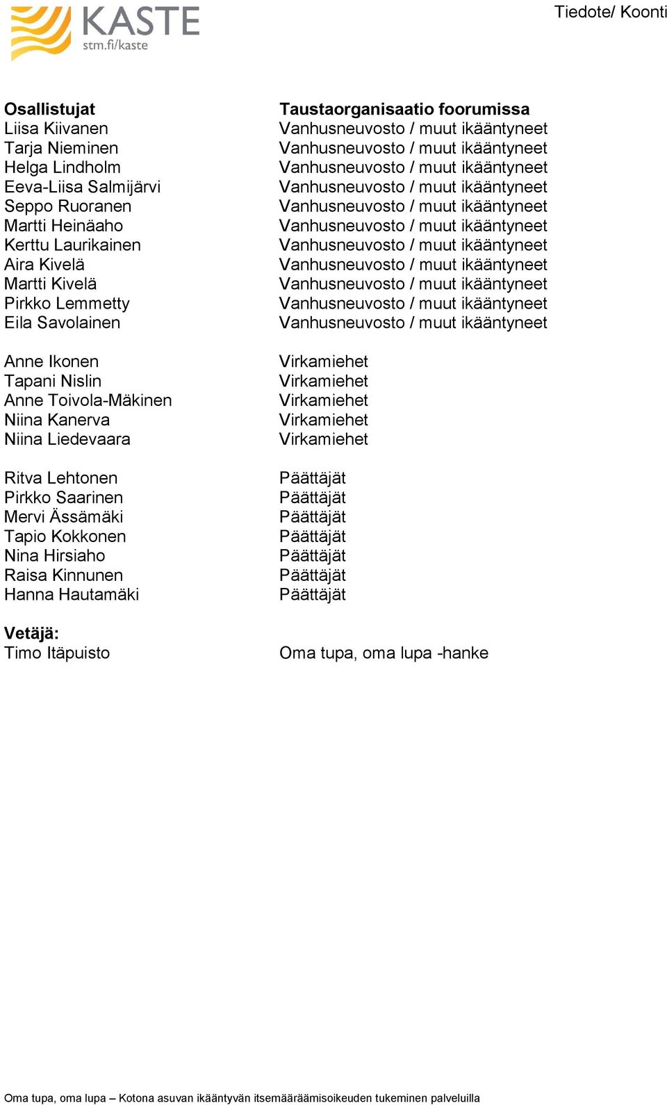 Toivola-Mäkinen Niina Kanerva Niina Liedevaara Ritva Lehtonen Pirkko Saarinen Mervi Ässämäki Tapio Kokkonen Nina