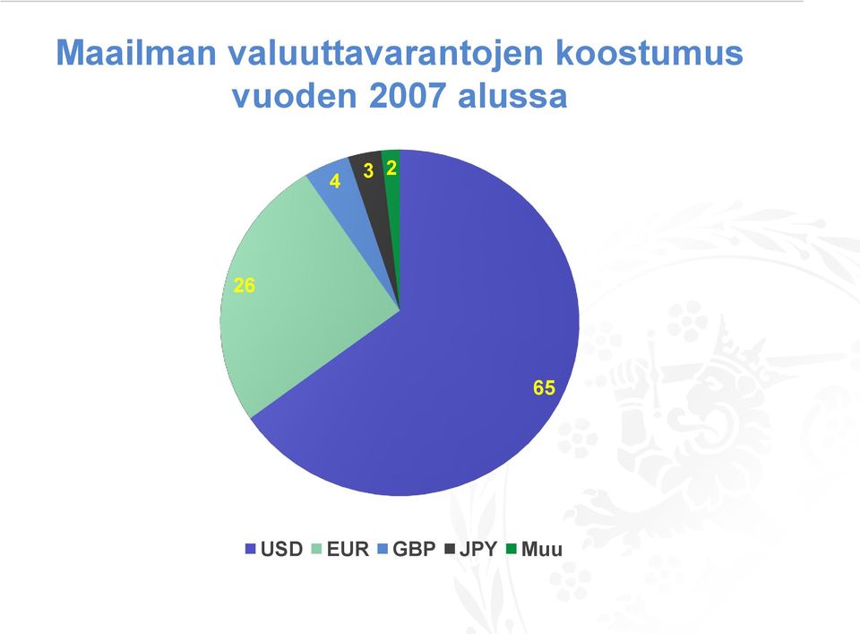 koostumus vuoden 2007