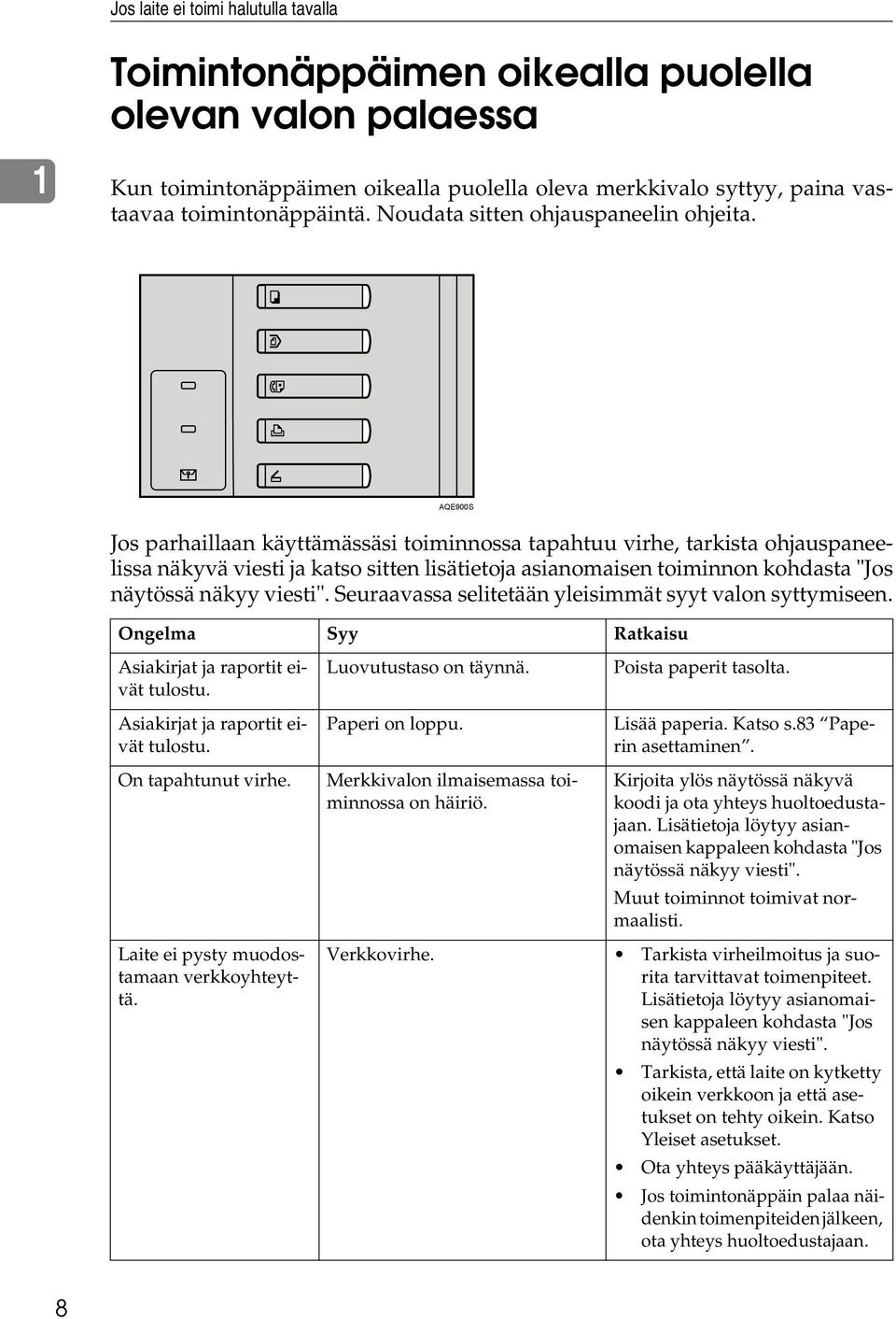 AQE900S Jos parhaillaan käyttämässäsi toiminnossa tapahtuu virhe, tarkista ohjauspaneelissa näkyvä viesti ja katso sitten lisätietoja asianomaisen toiminnon kohdasta "Jos näytössä näkyy viesti".