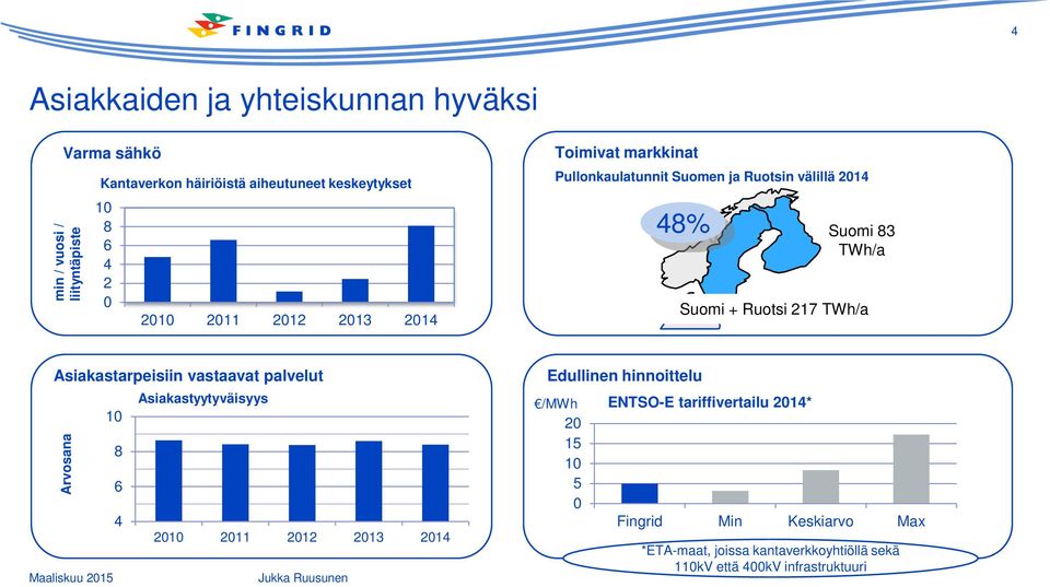 TWh/a Asiakastarpeisiin vastaavat palvelut Asiakastyytyväisyys 10 Arvosana 8 6 4 2010 2011 2012 2013 2014 Edullinen hinnoittelu /MWh 20