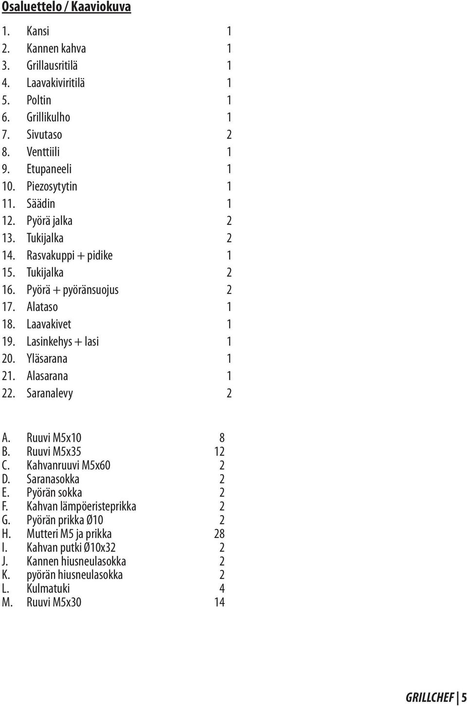 Lasinkehys + lasi 1 20. Yläsarana 1 21. Alasarana 1 22. Saranalevy 2 A. Ruuvi M5x10 8 B. Ruuvi M5x35 12 C. Kahvanruuvi M5x60 2 D. Saranasokka 2 E. Pyörän sokka 2 F.