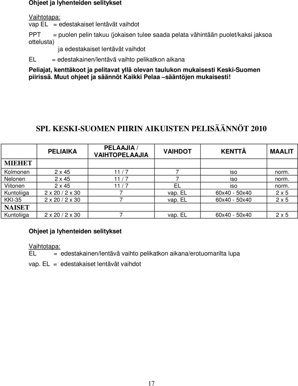 Muut ohjeet ja säännöt Kaikki Pelaa sääntöjen mukaisesti!