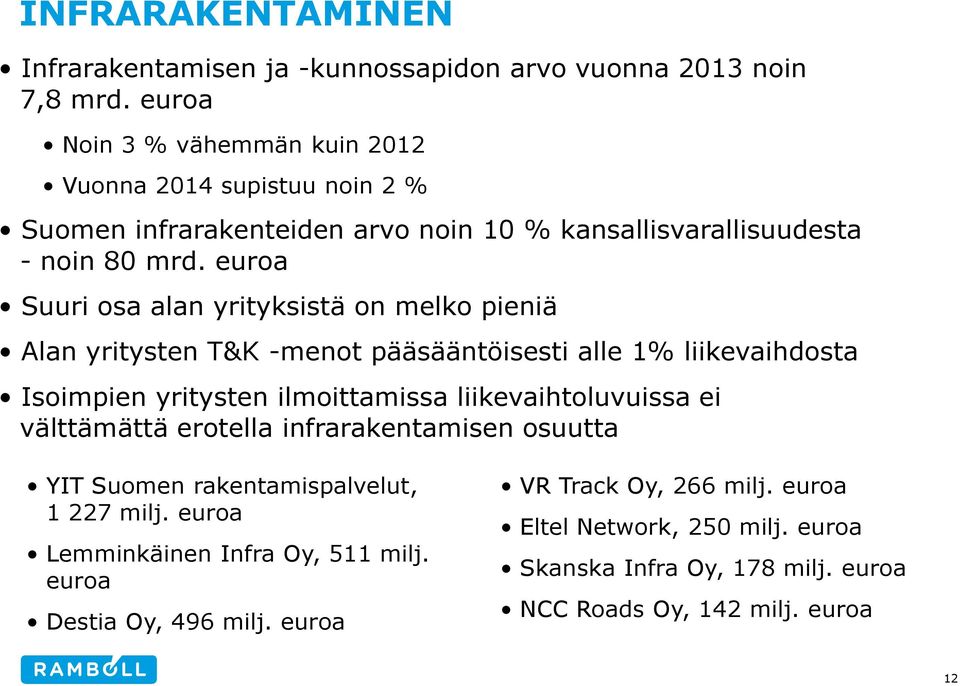 euroa Suuri osa alan yrityksistä on melko pieniä Alan yritysten T&K -menot pääsääntöisesti alle 1% liikevaihdosta Isoimpien yritysten ilmoittamissa liikevaihtoluvuissa ei