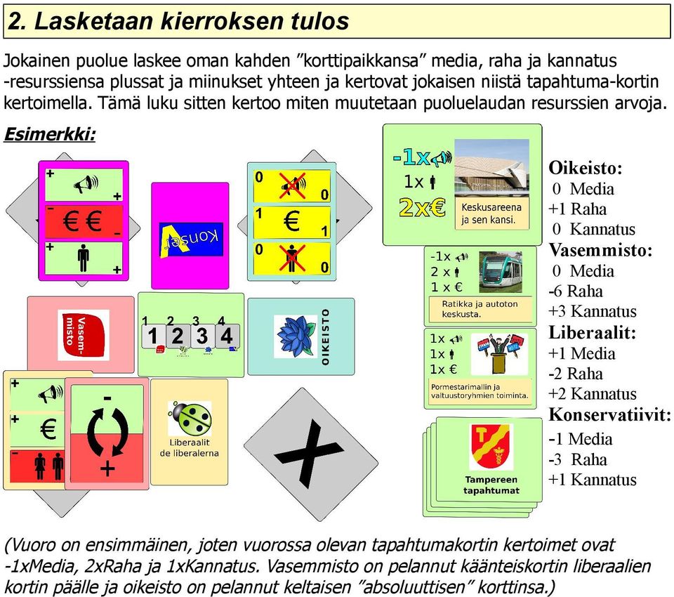 Esimerkki: Oikeisto: 0 Media +1 Raha 0 Kannatus Vasemmisto: 0 Media -6 Raha +3 Kannatus Liberaalit: +1 Media -2 Raha +2 Kannatus Konservatiivit: -1 Media -3 Raha +1