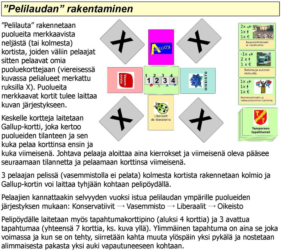 Keskelle kortteja laitetaan Gallup-kortti, joka kertoo puolueiden tilanteen ja sen kuka pelaa korttinsa ensin ja kuka viimeisenä.