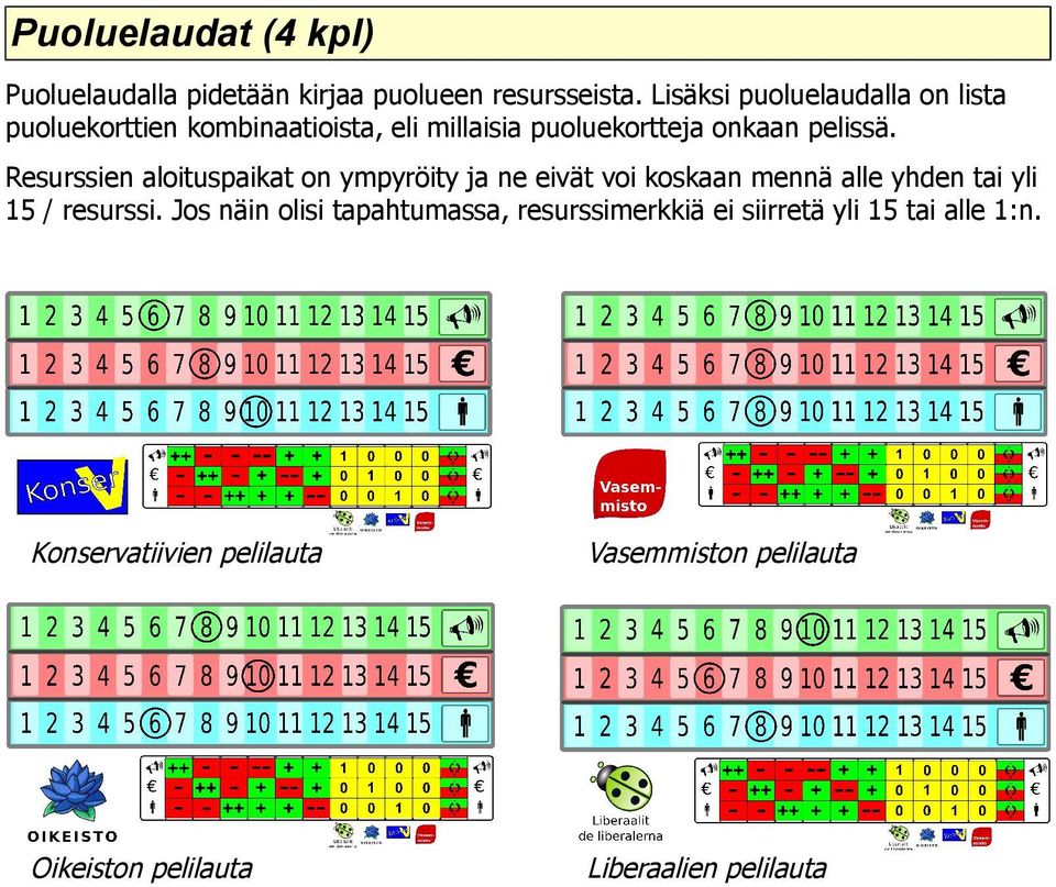 Resurssien aloituspaikat on ympyröity ja ne eivät voi koskaan mennä alle yhden tai yli 15 / resurssi.