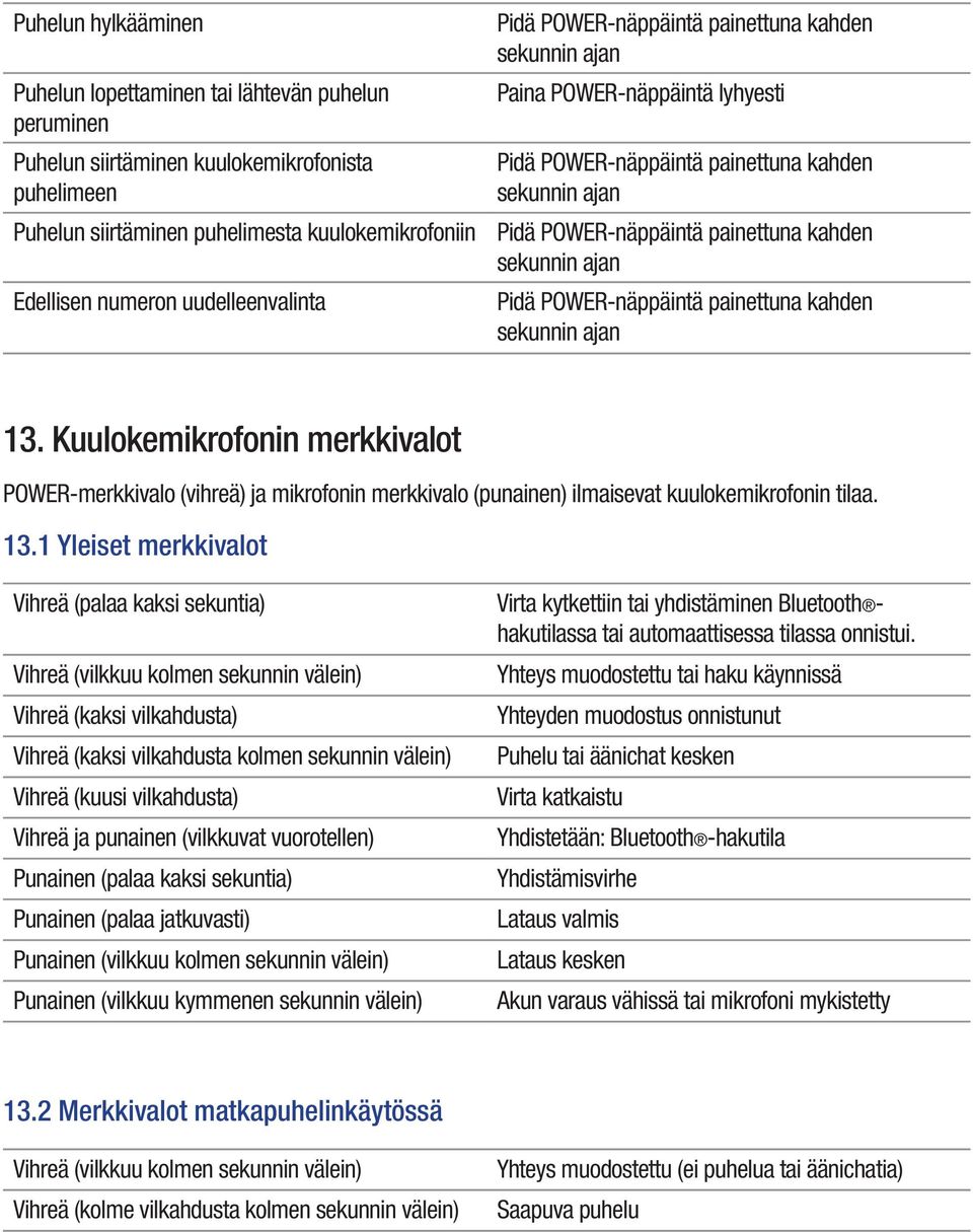 sekunnin ajan Pidä POWER-näppäintä painettuna kahden sekunnin ajan 13. Kuulokemikrofonin merkkivalot POWER-merkkivalo (vihreä) ja mikrofonin merkkivalo (punainen) ilmaisevat kuulokemikrofonin tilaa.