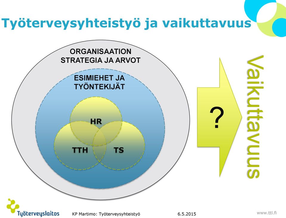 ESIMIEHET JA TYÖNTEKIJÄT TTH HR TS?