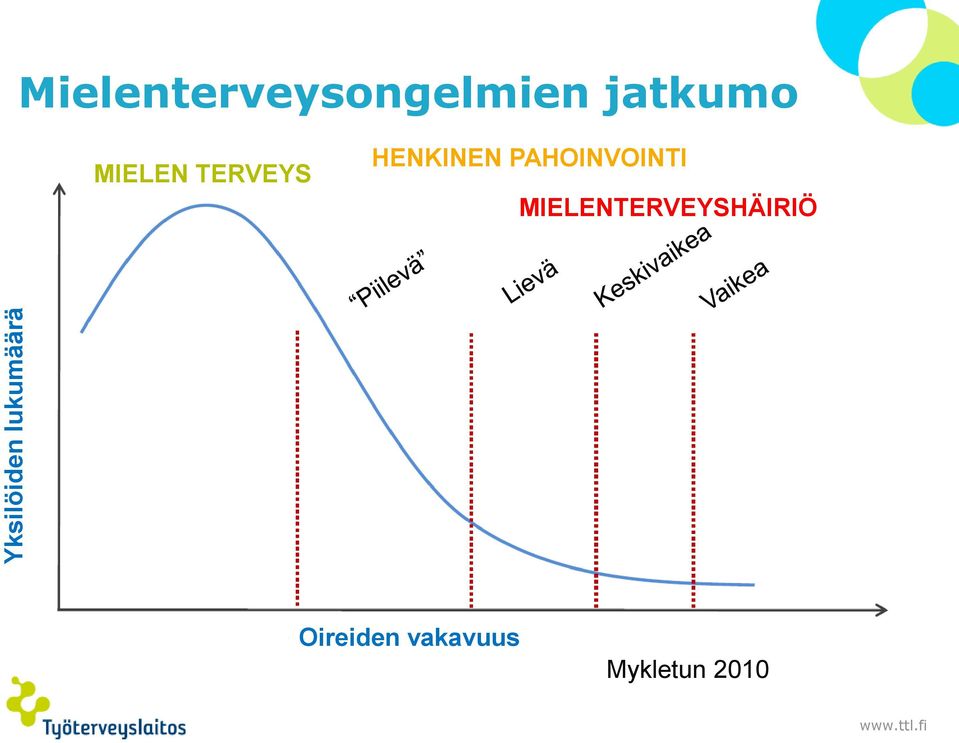 MIELEN TERVEYS HENKINEN