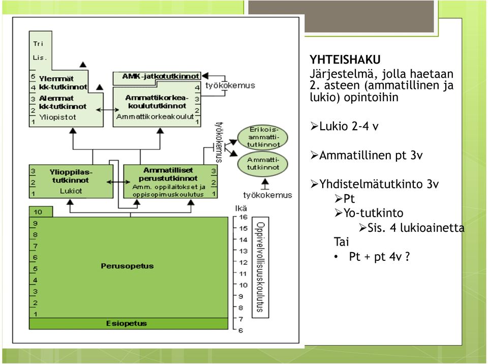 2-4 v Ø Ammatillinen pt 3v Ø Yhdistelmätutkinto