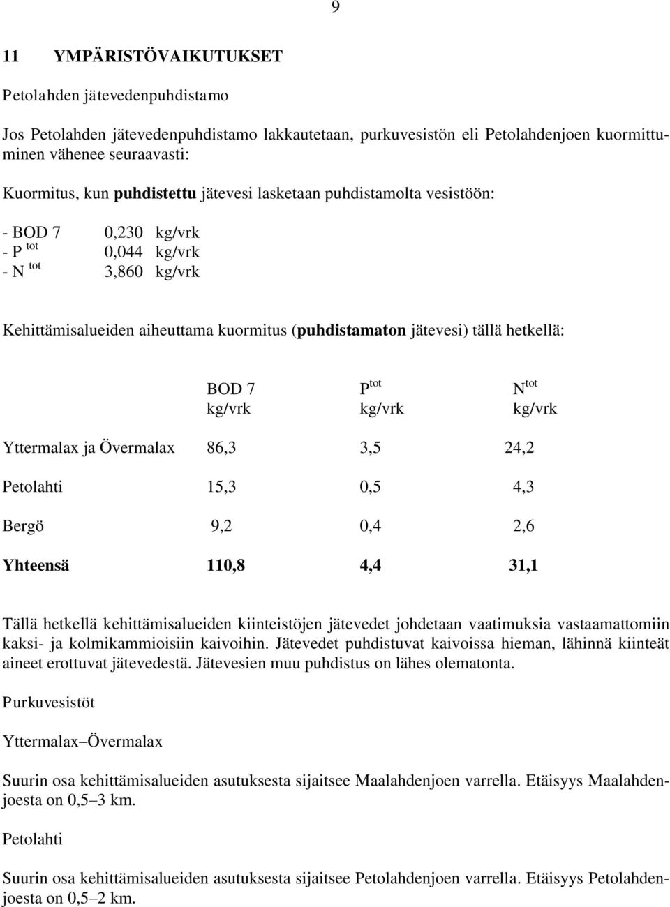 BOD 7 P tot N tot kg/vrk kg/vrk kg/vrk Yttermalax ja Övermalax 86,3 3,5 24,2 Petolahti 15,3 0,5 4,3 Bergö 9,2 0,4 2,6 Yhteensä 110,8 4,4 31,1 Tällä hetkellä kehittämisalueiden kiinteistöjen jätevedet